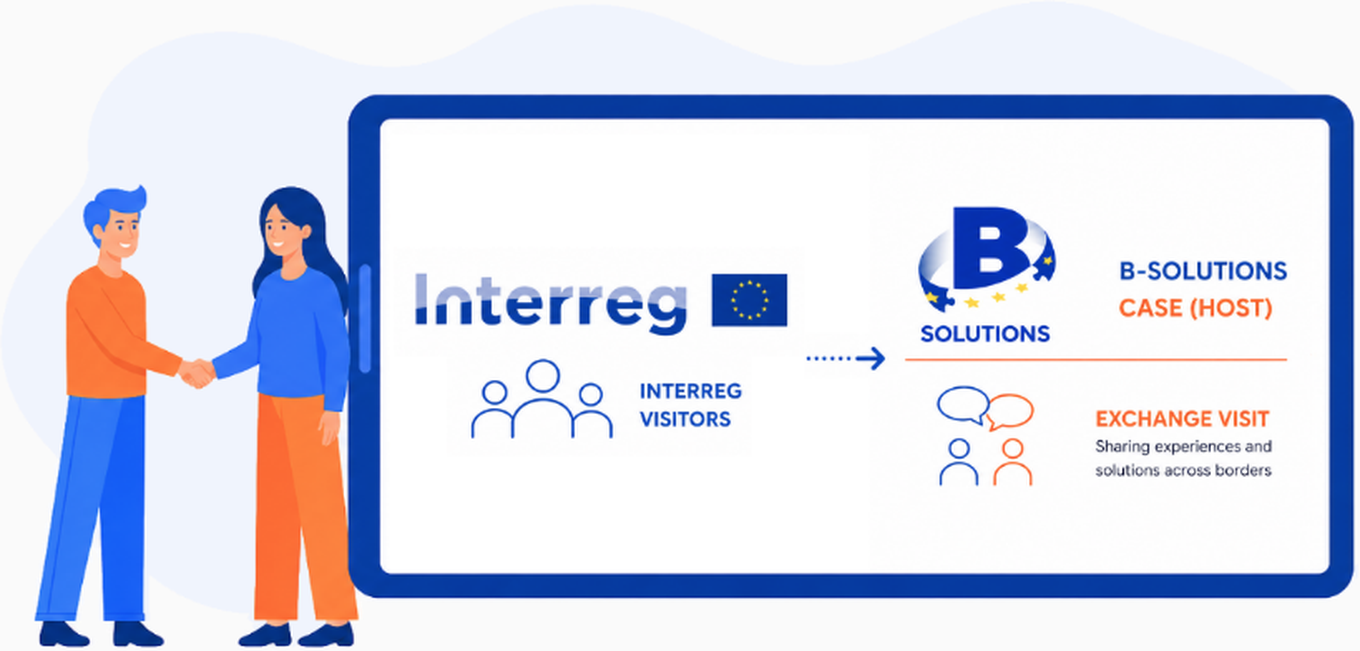 RRA SEVERNE PRIMORSKE bo gostila evropsko izmenjavo o odpravljanju čezmejnih ovir. Border Regions Peer Exchange on Solving Border Obstacles